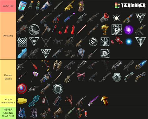 All Fortnite Mythics Tier List Community Rankings Tiermaker