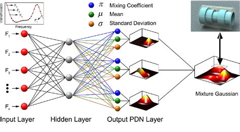 Figure From A Quantum Inspired Probabilistic Model For The Inverse