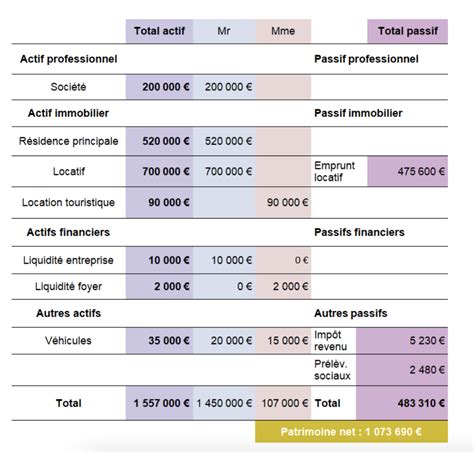 Bilan Patrimonial D Finition Comment Valuer Son Patrimoine