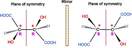 Meso Compounds: Explanation and Examples - PSIBERG