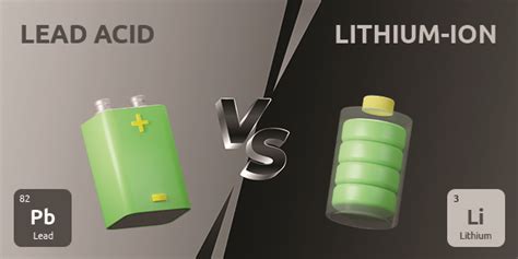 Lithium Ion Vs Lead Acid Batteries Syntech