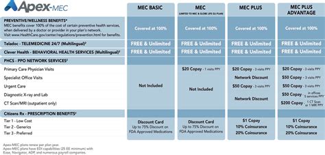 Plans Apex Mec