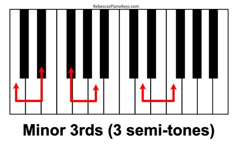 Piano Chords 101 How To Build Any Piano Triad In Seconds Illustrated Guide Rebeccas Piano