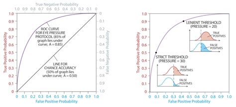 Roc Curve