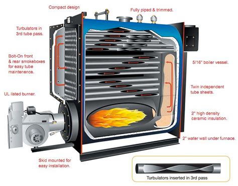 Hurst Hot Water Boiler Three Pass Firetube Lpw Series