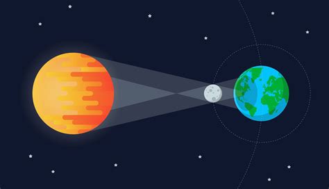 Cómo Ver El Eclipse Solar Híbrido Del 20 De Abril Solo Ocurre Seis Veces En Un Siglo