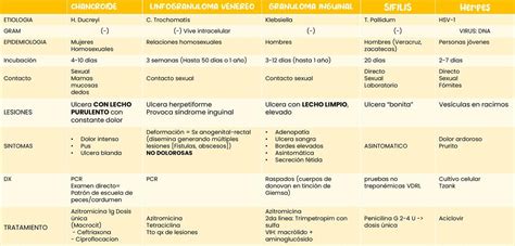 ETS Cuadro Comparativo Aneth Garcia UDocz