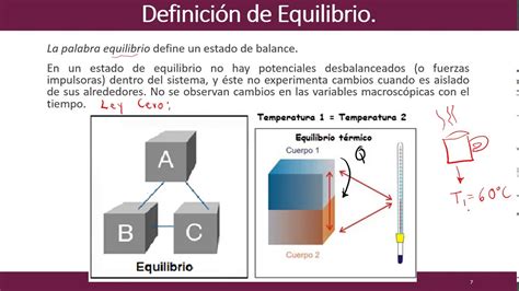 Conceptos B Sicos En Termodin Mica Youtube