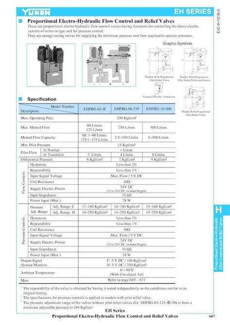 Pdf Proportional Electro Hydraulic Flow Control And Relief Valves