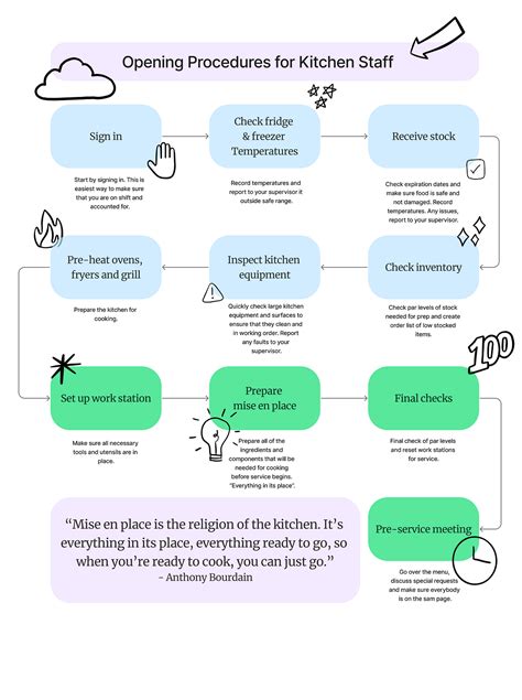 Opening Procedures for Commercial Kitchens: A Chef’s Guide | Procedure