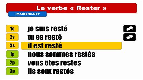 Aprender Frances Conjugaison Rester Indicatif Pass Compos Youtube