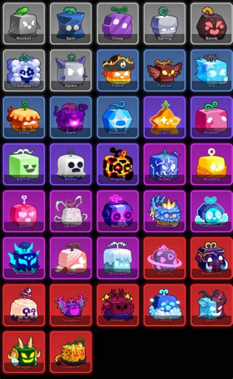 Las Frutas De La Update 20 De Blox Fruits Tier List Community Rankings