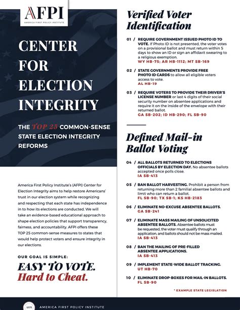 The Top 25 Common Sense State Election Integrity Reforms Issues