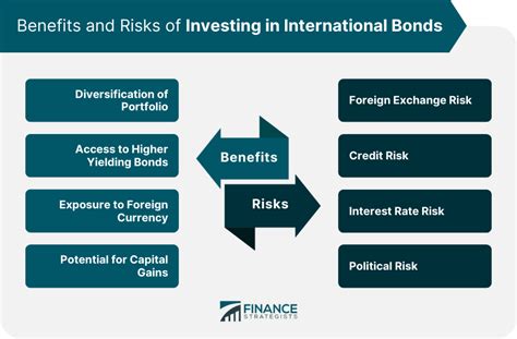 International Bond Definition Types Benefits And Risks