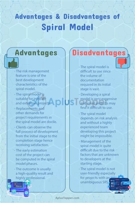 Spiral Model Advantages And Disadvantages Advantages And