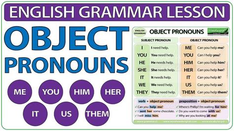 Object Pronouns In English Me You Him Her It Us Them Learn English Grammar Lesson In