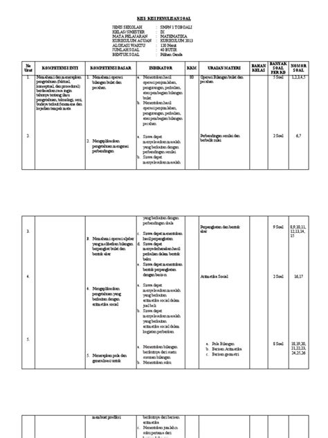 Kisi2 Dan Kartu Soal Pilgan Kelas Ix Pdf