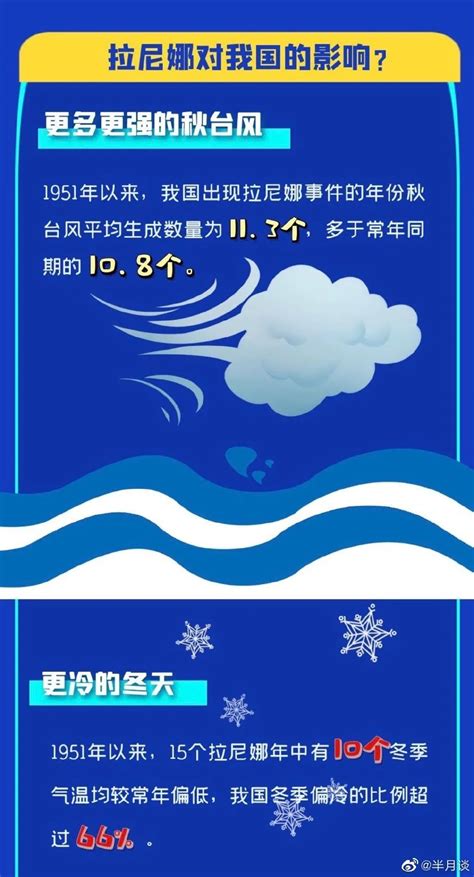 今冬可能出现的“三重”拉尼娜事件，意味着什么澎湃号·媒体澎湃新闻 The Paper