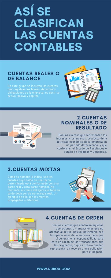 ¿cómo Es La Clasificación De Las Cuentas Contables Blog Nubox