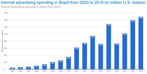 Jornalista Polibio Braga Artigo F Bio Mazzeo Insights Saiba Por Que