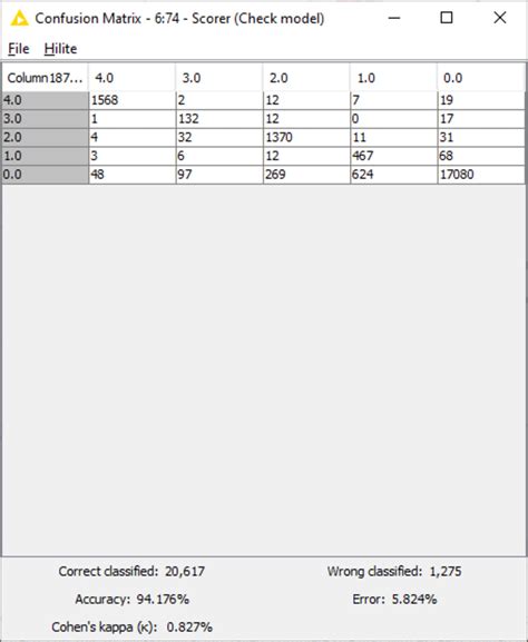 How To Perform Ecg Categorization And Detect Arrhythmia Knime