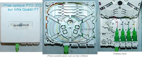 Fibre Optique FTTH Free Infra Raccordement En ZTD