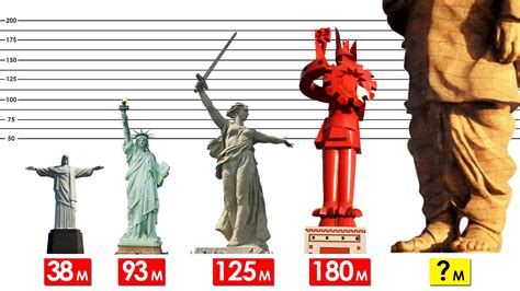 Comparación de las estatuas MÁS ALTAS del mundo YouTube