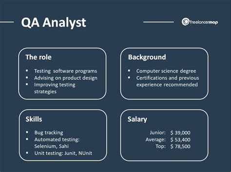 What Does A Qa Analyst Do Career Insights Job Overview