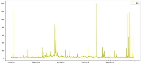 智能电网的电能预估及价值分析 Csdn博客