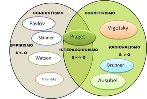 Evoluci N Del Aprendizaje Timeline Timetoast Timelines