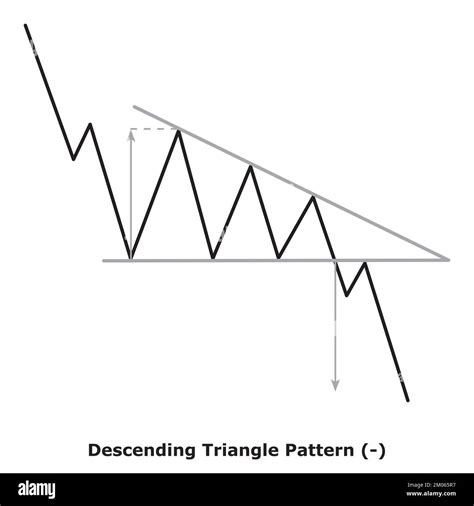 Descending Triangle Pattern - Bearish (-) - Small Illustration - White ...