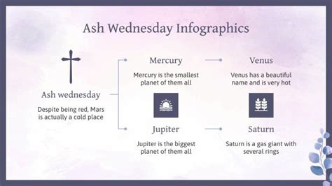 Ash Wednesday Infographics Presentation