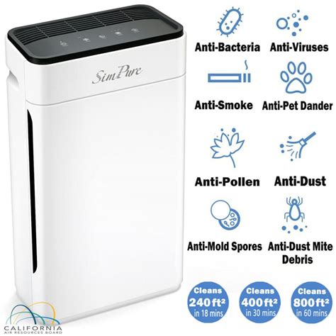 List Of Top 5 Best Air Purifier Buying Guide Best Air Purifier Reviews