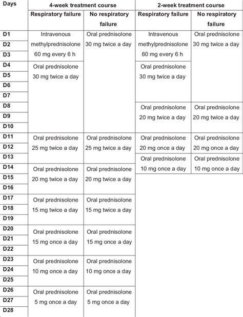 Standardised treatment protocol for acute eosinophilic pneumonia at the ...