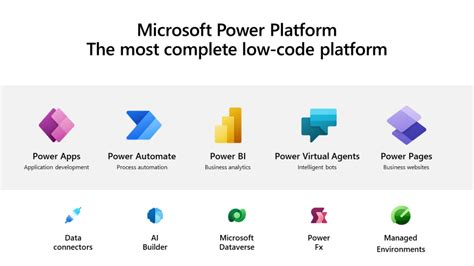 Mikä On Microsoft Power Platform