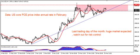 Gold XAUUSDTrader On Twitter The Last Trading Day Of This Month