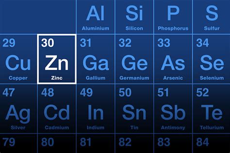 Ilustración De Elemento De Zinc En La Tabla Periódica Metal Con Símbolo Zn Y Más Vectores Libres