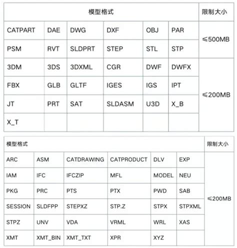 一文读懂3d全线技术！附老子云平台产品最新详解 知乎