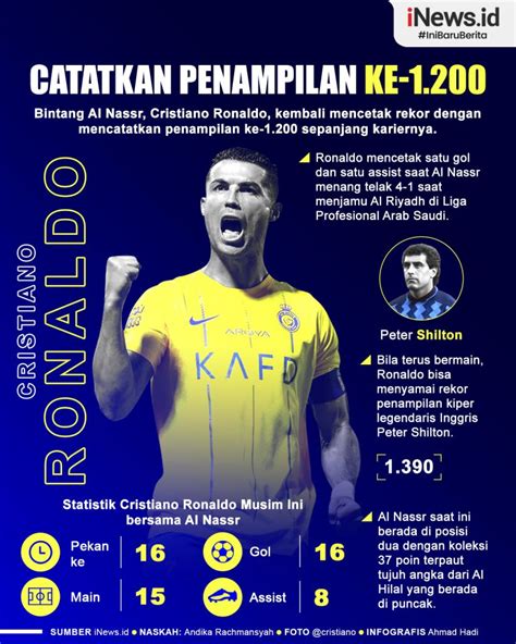 Infografis Cristiano Ronaldo Mencatatkan Penampilan Ke 1 200