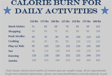 Calorie Burning Chart Archives The Pretty Plus