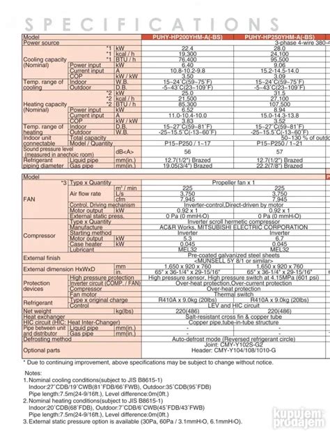 Vrf Zubadan Btu Mitsubishi Toplotna Pumpa Kupujemprodajem