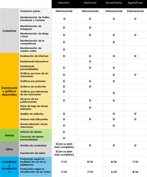 Las 17 Mejores Herramientas De Escucha Social