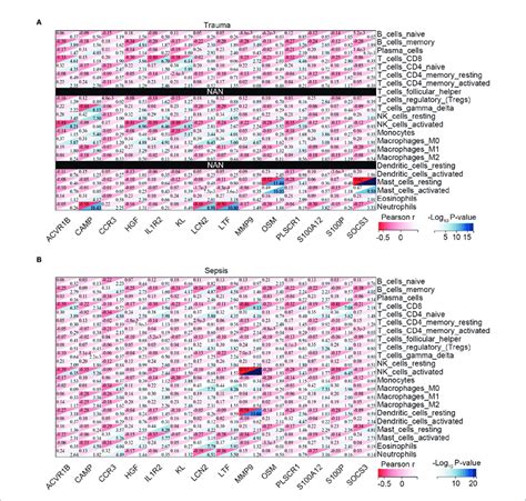 Association Between The Immune Related Common Genes And The Immune