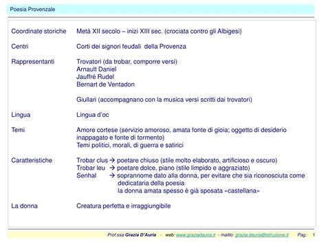 PPT Coordinate storiche MetÃ XII secolo â inizi XIII sec crociata