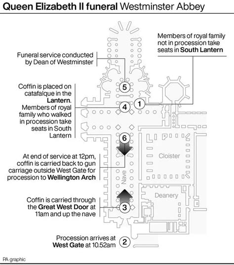 The seating plan for the Queen's funeral at Westminster Abbey - Wales ...