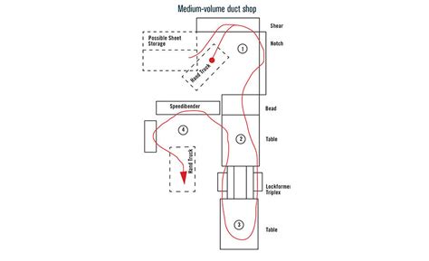 Classic sheet metal shop layout ideas from an industry expert | 2016-12 ...