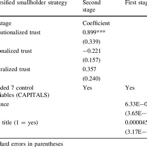 Instrumental variable probit | Download Table