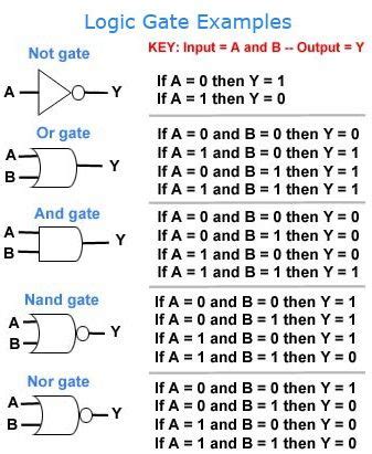 Truth Table For Xor Gate