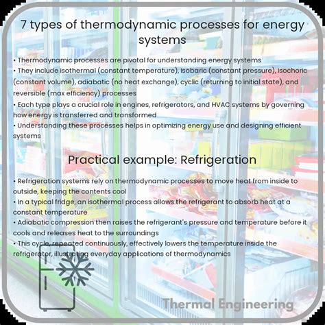 Types Of Thermodynamic Processes For Energy Systems