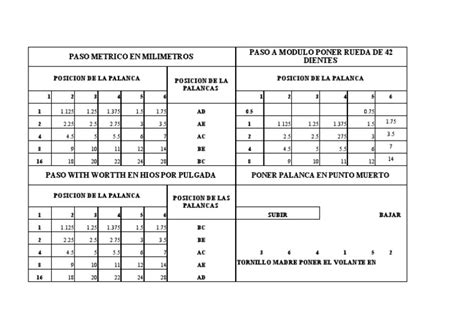 Tablas De Torno 2 Pdf